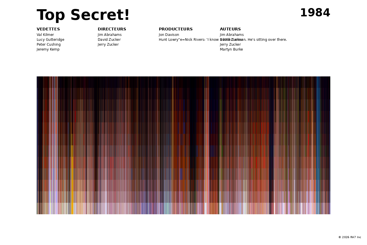 Aperçu de l’affiche pour Top Secret!